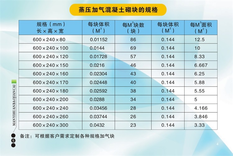 在選擇加氣磚、輕體磚、加氣塊時(shí)應(yīng)該注意哪些問(wèn)題呢？陜西滿(mǎn)意環(huán)保建材有限公司包您滿(mǎn)意
